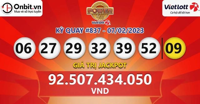 Khám Phá Thế Giới Của Bet 88: Từ Dự Đoán Xổ Số Miền Bắc Đến Keo 88 Bet